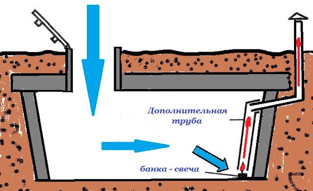 Как просушить погреб - три самых