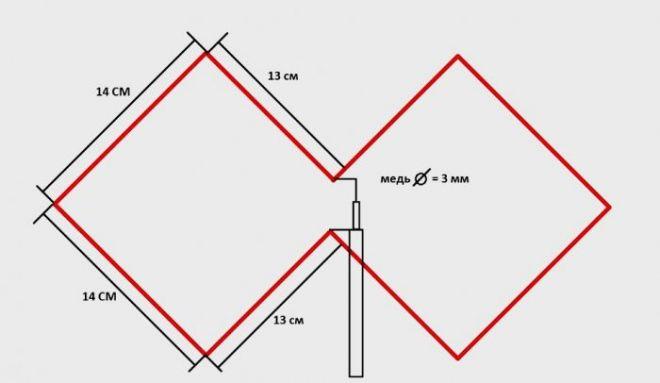 Антенна двойной или тройной квадрат для