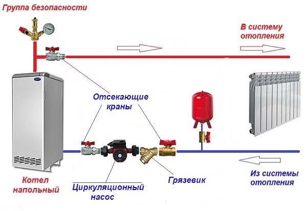 Установка насоса в систему отопления