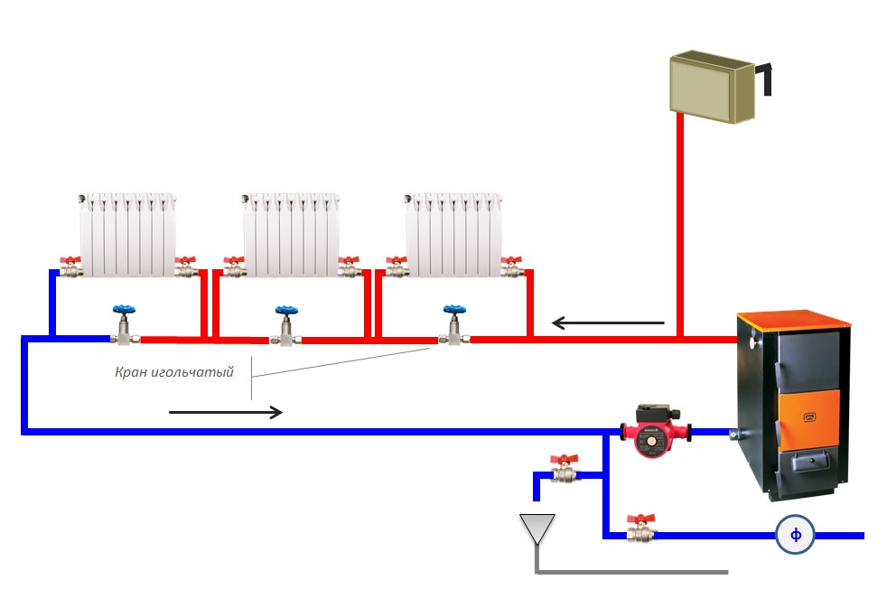 Одноконтурная система отопления в