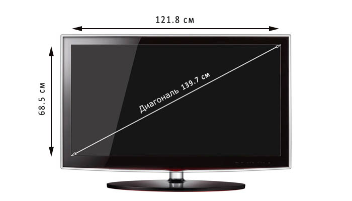Диагональ телевизора в см и дюймах таблица
