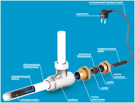 Монтаж греющего кабеля для обогрева