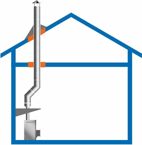 2-я конфигурация дымохода