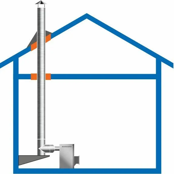 3-я конфигурация дымохода