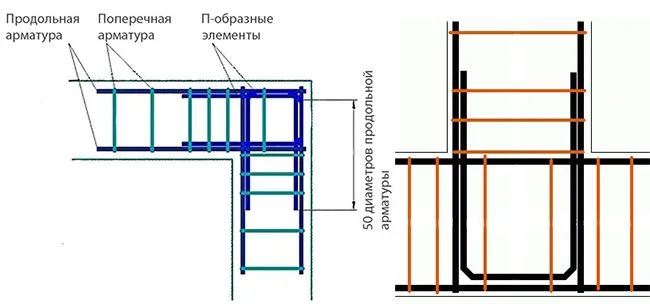 П-образные элементы для армирования углов