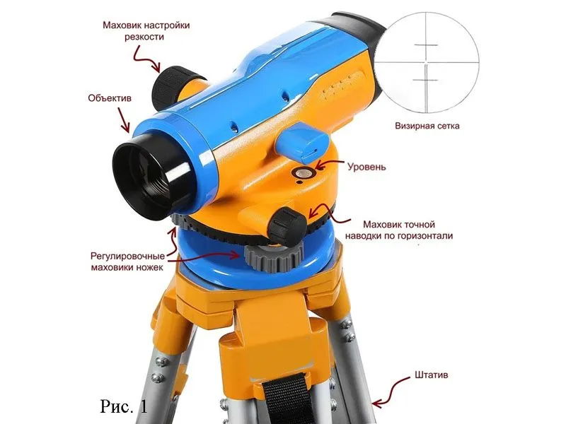 Основные элементы оптического нивелира
