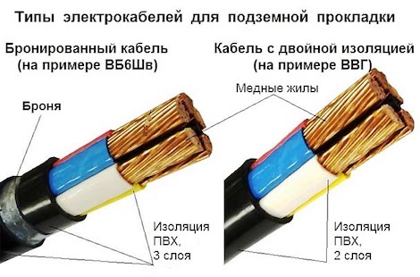 Бронированный кабель для прокладки в земле