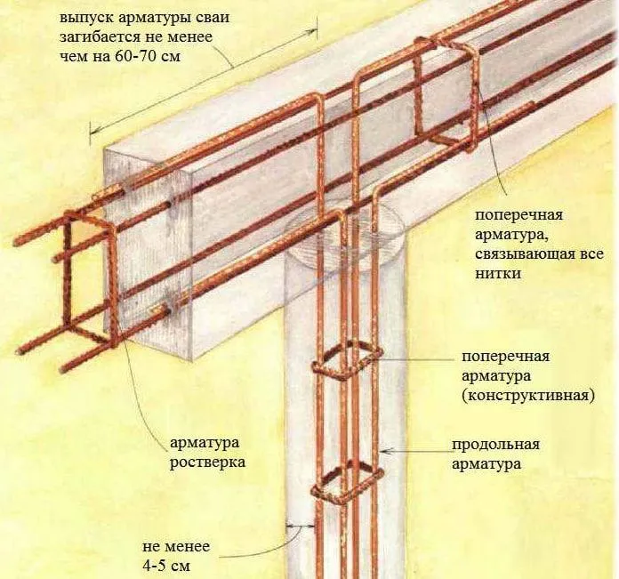 армирование буронабивного фундамента