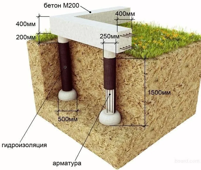 буронабивной фундамент