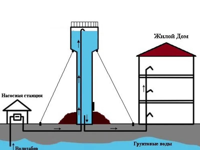 Водонапорная башня Рожновского