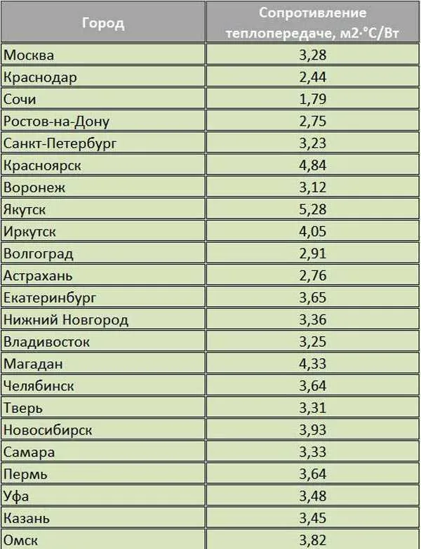 Пеноплекс какая толщина для стен