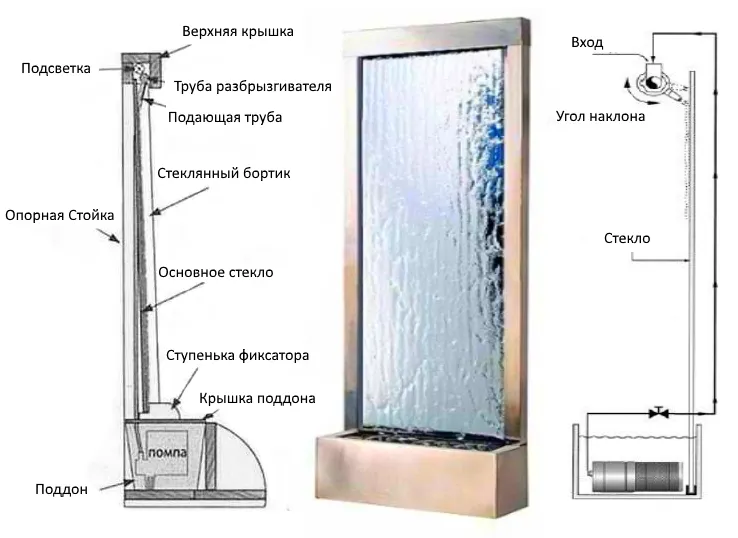 Комнатный водопад чертёж