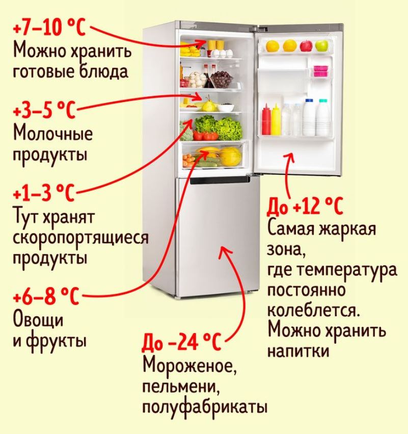 Какая температура должна быть в