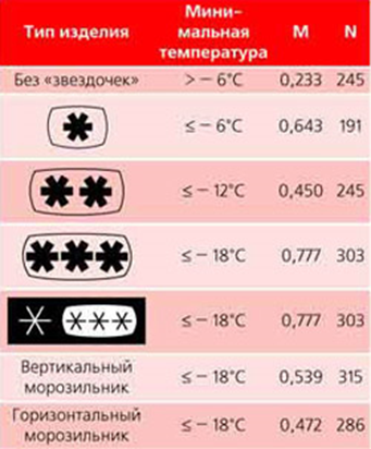 Какая температура должна быть в