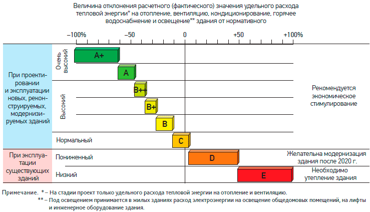 GISEE.ru