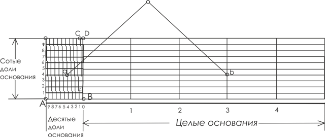 Геодезия - решение задач по