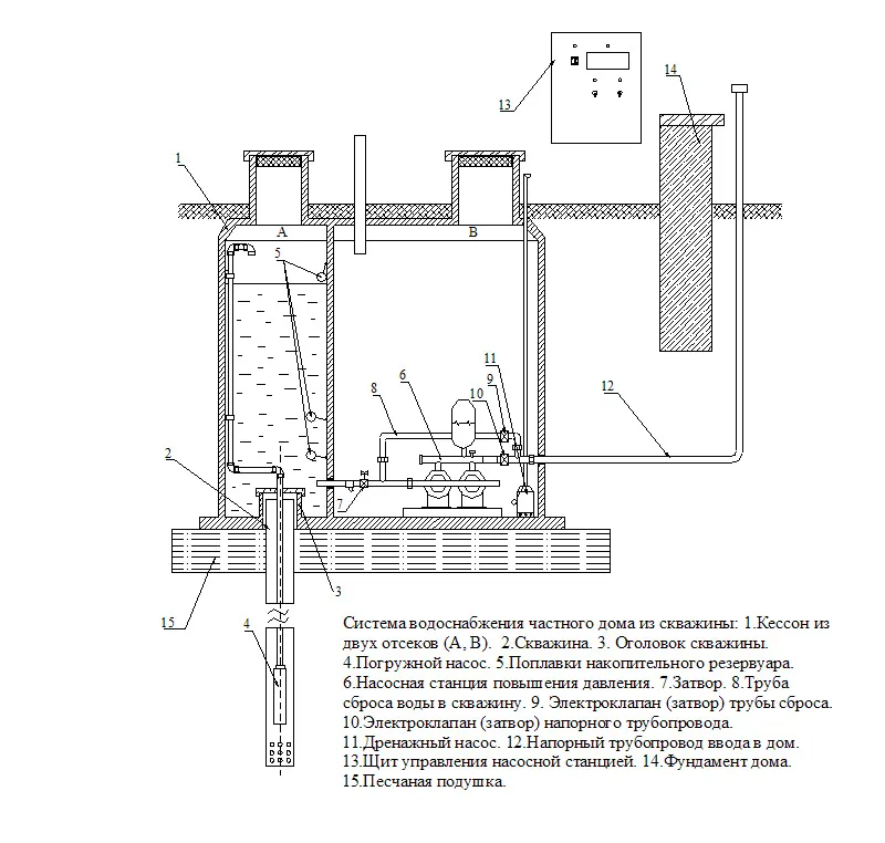 Система индивидуального водоснабжения с погружным насосом