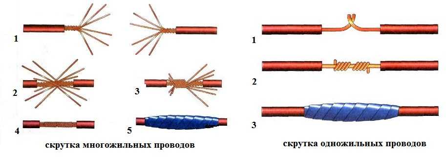 Способы соединения электрических