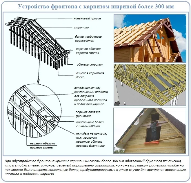 как обшить фронтон дома мягкой кровлей своими руками