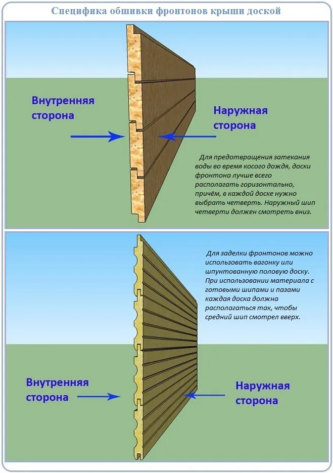 как обшить фронтон дома мягкой кровлей своими руками