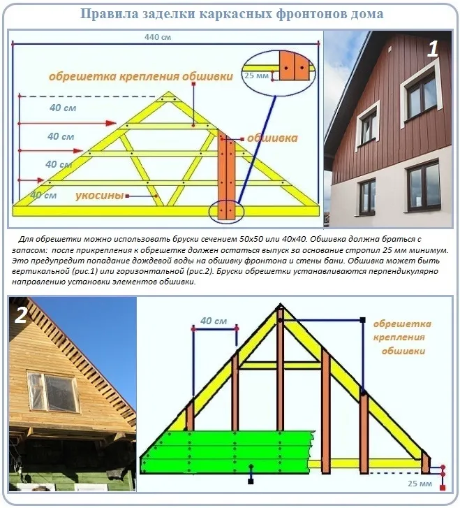 как обшить фронтон дома мягкой кровлей своими руками