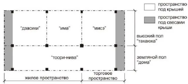 Проекты домов в традиционном японском стиле