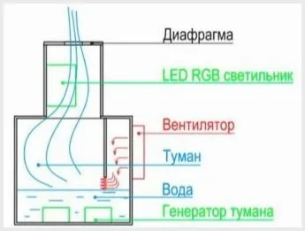 огня камине