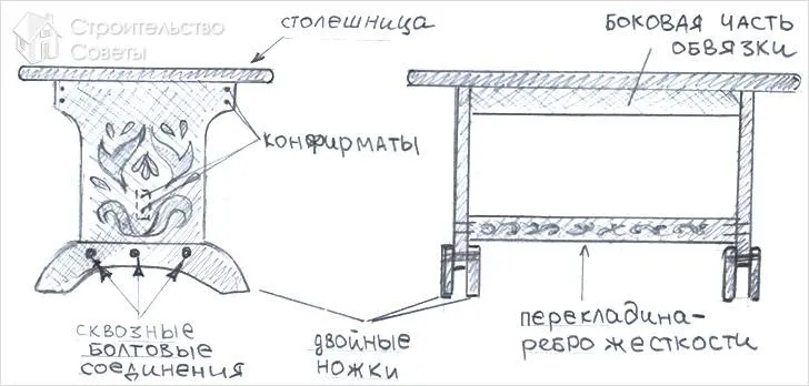 Чертеж стола из дерева под старину