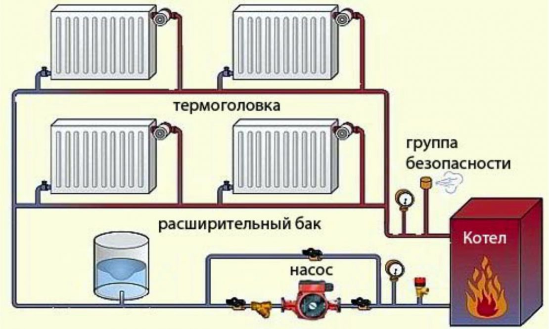 Однотрубная система отопления с нижней