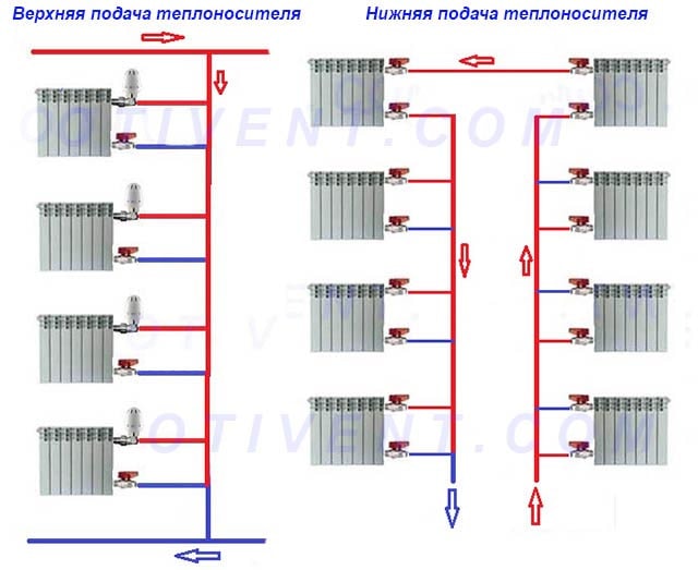 Однотрубная система отопления с нижней