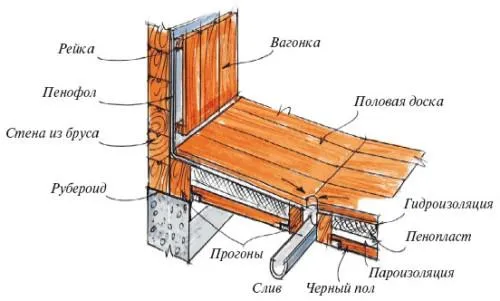 Обустройство пола