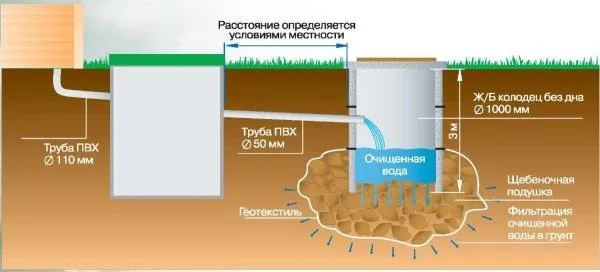 Слив в бане