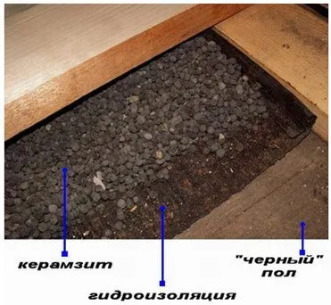 Пол в моечном отделении