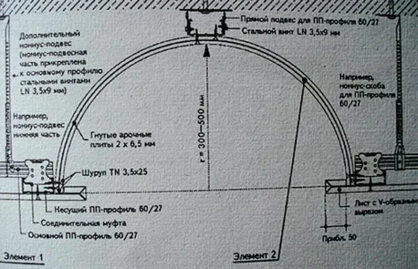 схема каркаса арки 