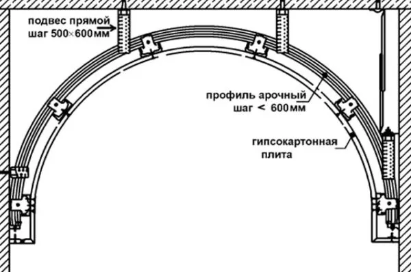 чертеж каркаса арки 