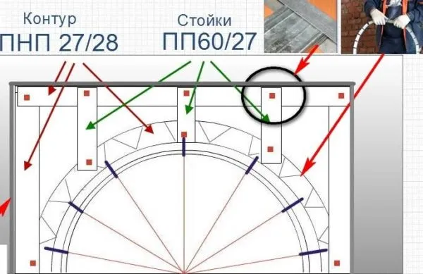 разметка арки 