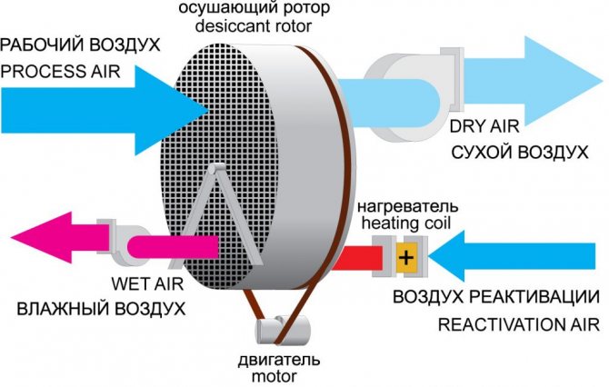 Осушитель воздуха для компрессора