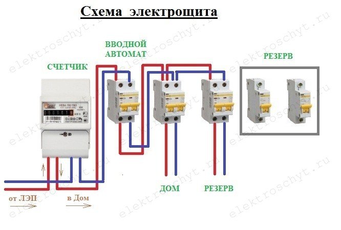 Электрощит своими руками.Этапы сборки