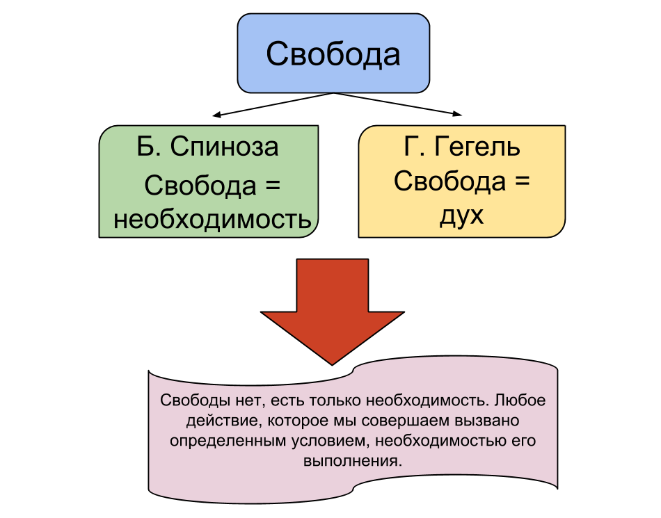 Электронная тетрадь Ковалёвой Василисы