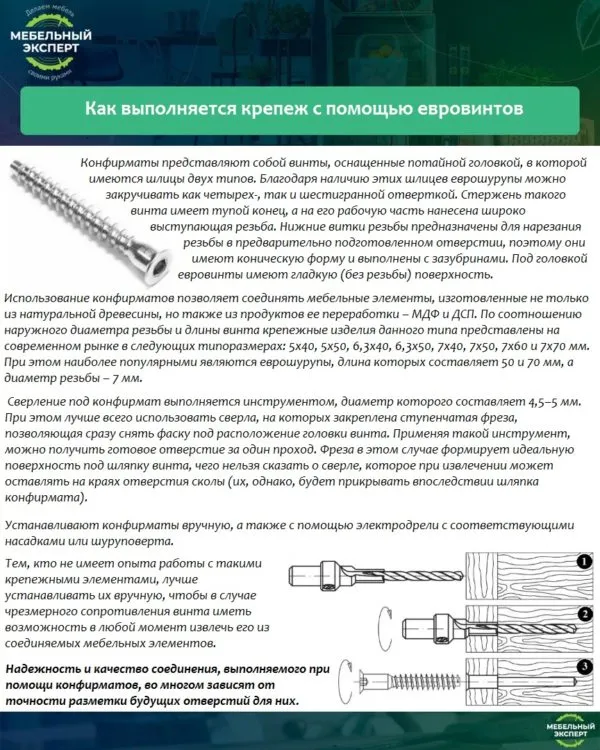 Как выполняется крепеж с помощью евровинтов