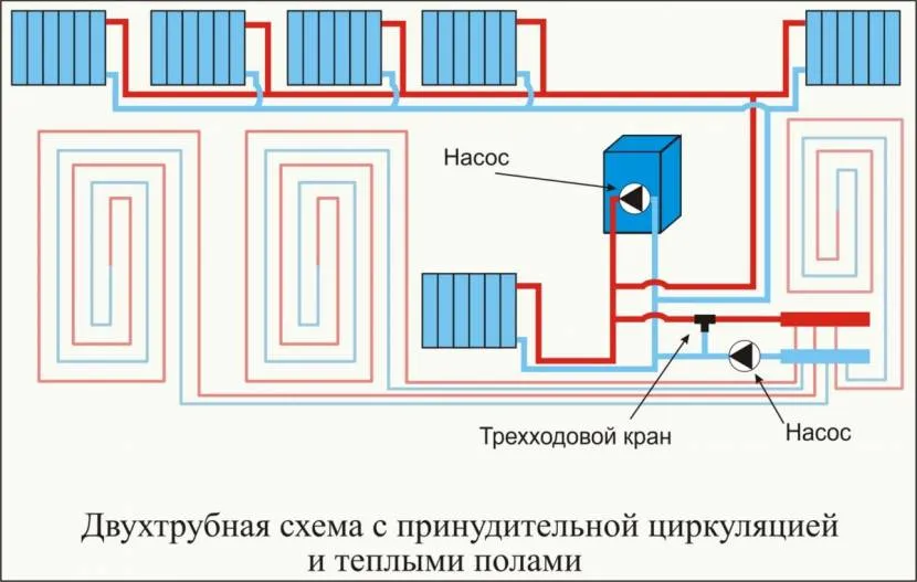 Один из вариантов разветвленной схемы отопления