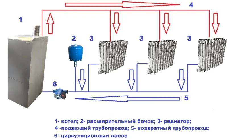 Схема размещения насоса на обратке