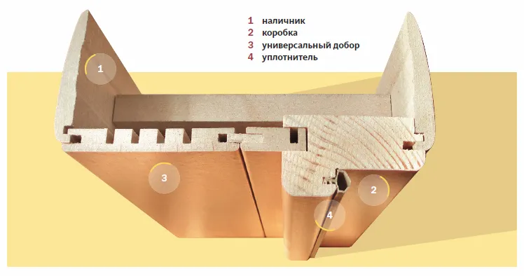 Доборы на межкомнатные двери