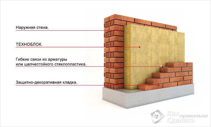 Слоистая кладка