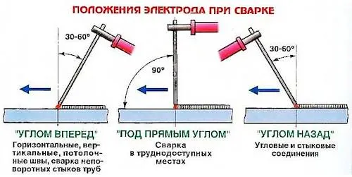 Как варить инвертором: советы новичкам