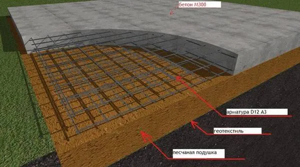 Схема устройства плитного фундамента
