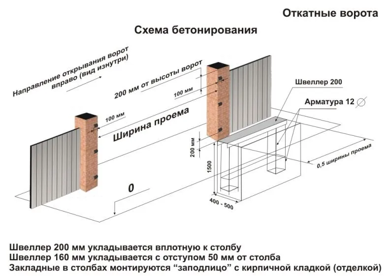 ширина въездных ворот