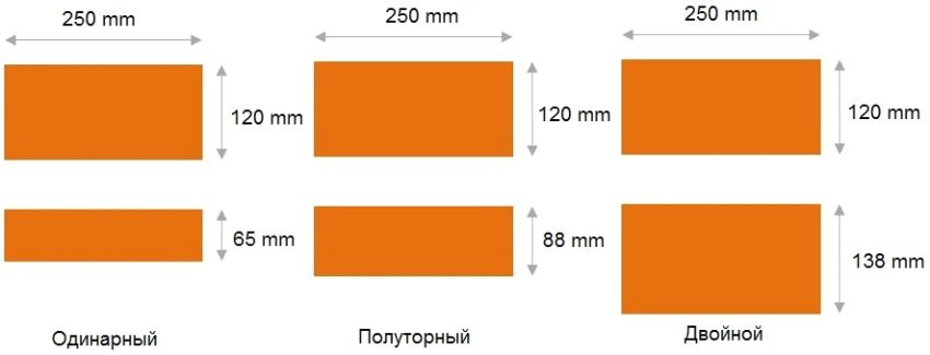 Таблицы размеров кирпичей — стандарты