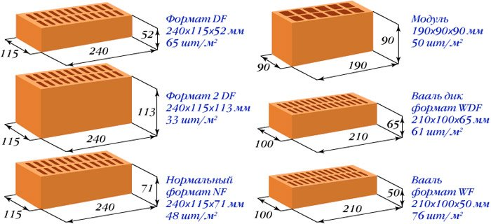 Размер облицовочного кирпича - стандарт