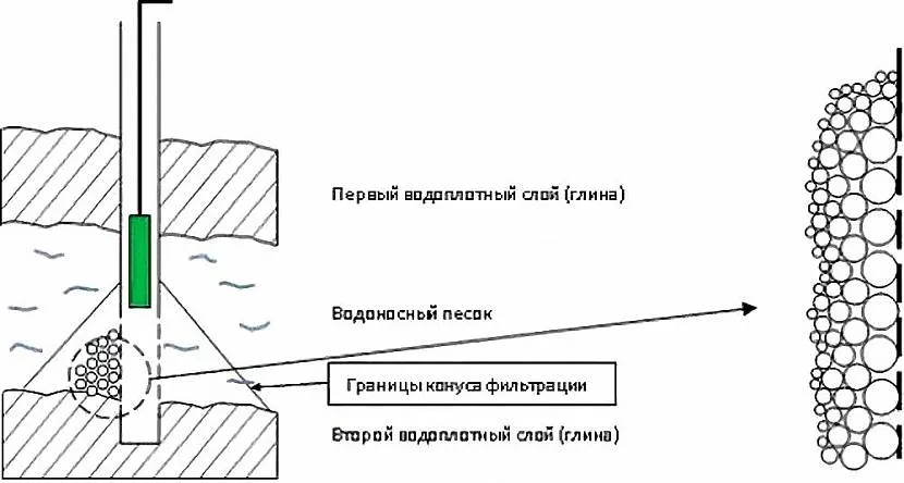 насос с нижним забором воды